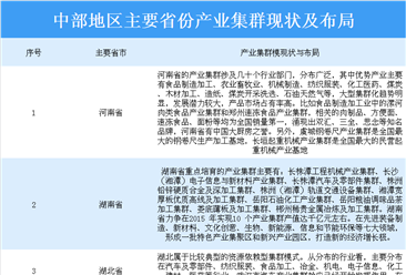 2020年中部地区主要省份产业集群现状及布局分析（图表）