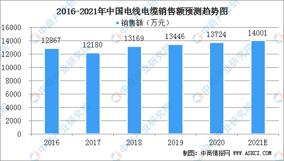 2021年中国光伏市场规模及行业发展趋势分析