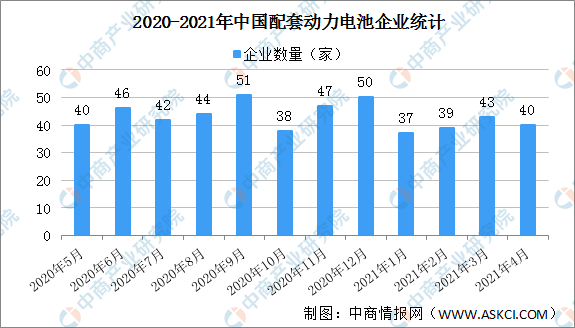 2021年4月中国动力电池企业装车量情况：宁德时代装车量最大