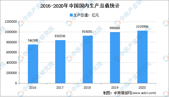 2021年中国ETC行业细分领域市场分析