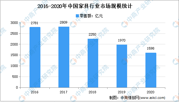 2021年中国定制家居行业市场现状及发展趋势预测分析