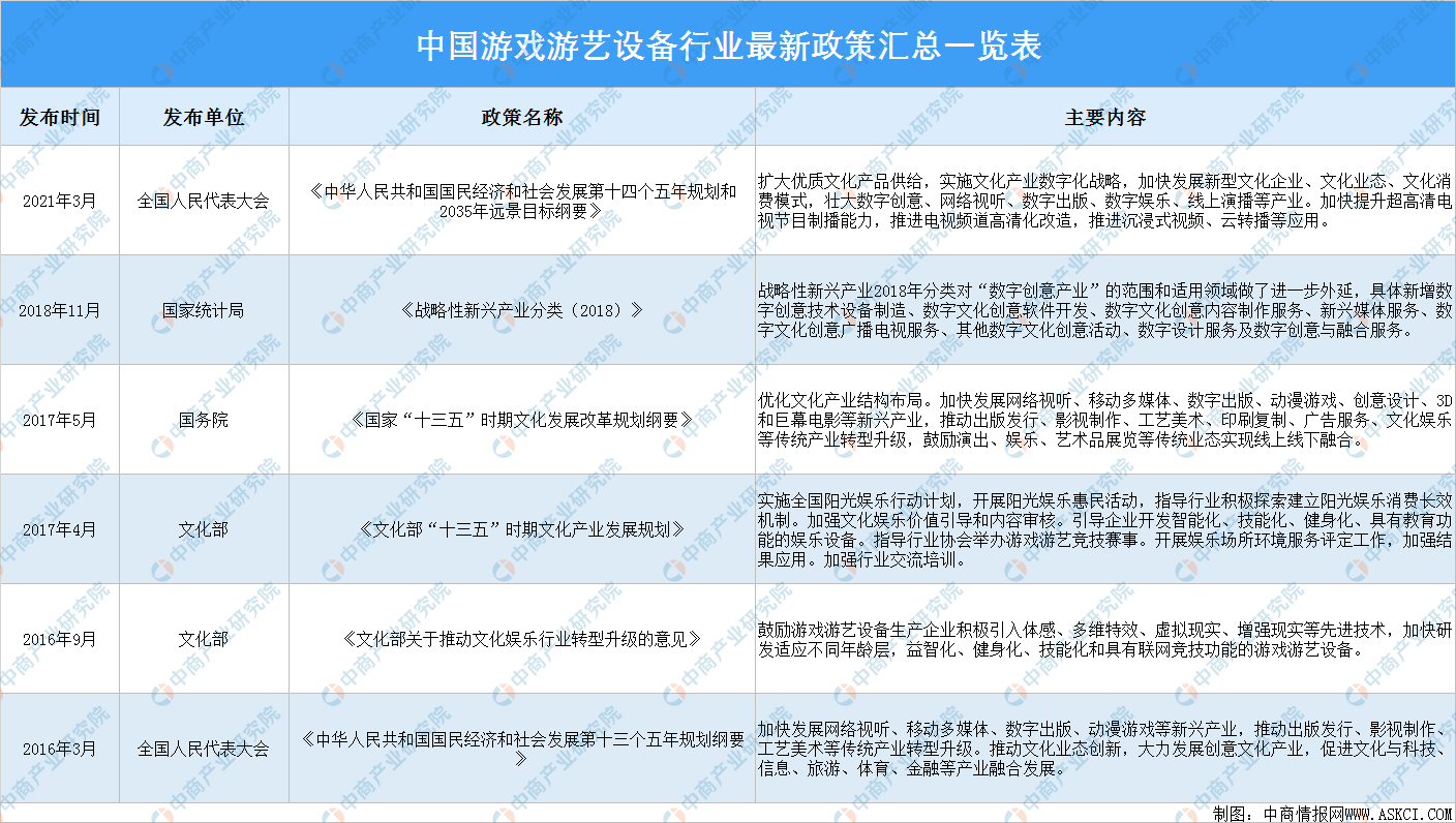 2021年中国游戏游艺设备行业最新政策汇总一览