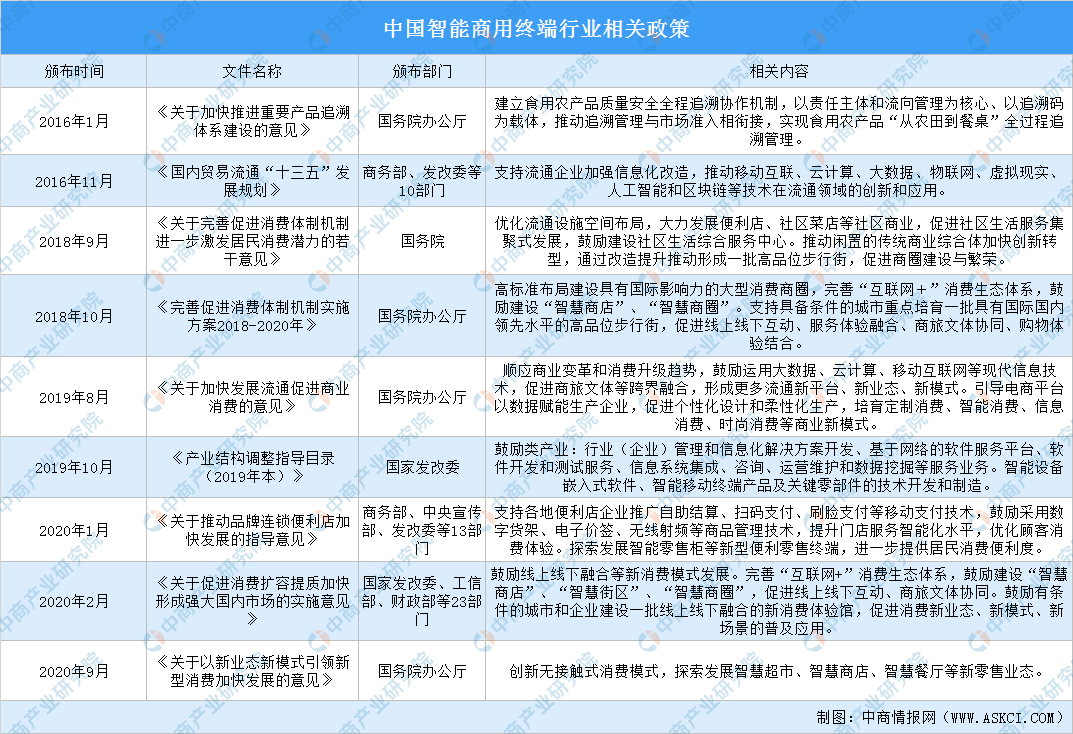 2021年中国智能商用终端行业最新政策汇总一览
