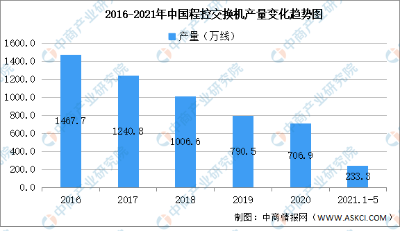 2021年中国程控交换机行业区域分布现状分析：广东占比84.4%（图）