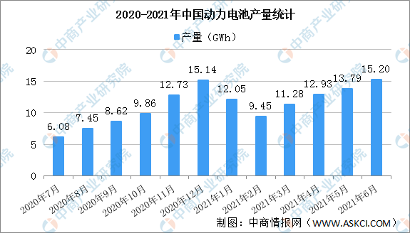 2021年1-6月中国充电基础设施运行情况：充电基础设施同比增加47.3%（图）