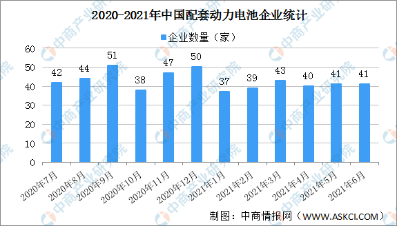 2021年6月中国动力电池企业装车量情况：宁德时代装车量占比49.1%（图）