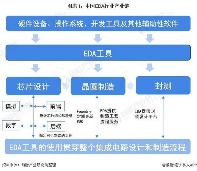 中国EDA行业产业链全景梳理及区域热力地图
