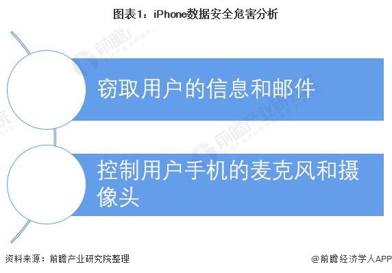 iPhone手机存漏洞，大数据时代无隐私？
