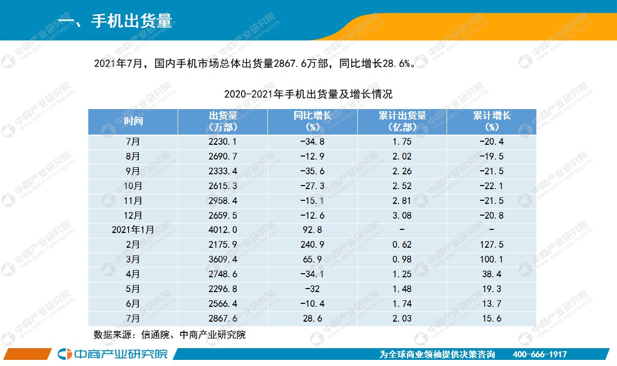 2021年7月中国手机市场月度运行报告（完整版）