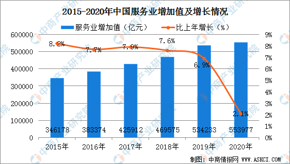 2021年中国数字创意产业市场现状及发展趋势预测分析