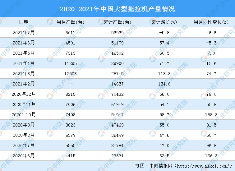 2021年1-7月机械工业主要产品产量情况：工业机器人产量同比增长64.6%（图）