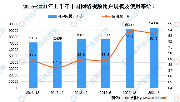 我国加速超高清视频产业发展：2021年中国超高清视频行业市场现状分析（图）
