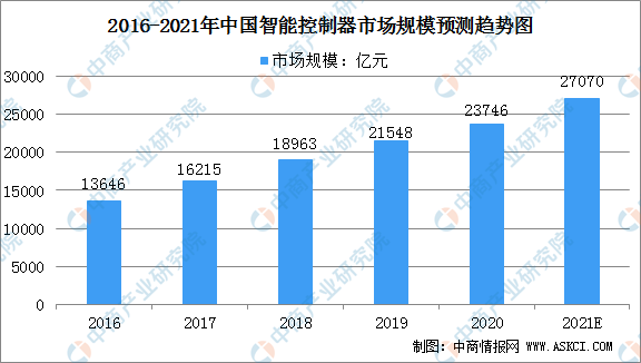 2021年中国洗碗机产业链上中下游市场分析（附产业链全景图）