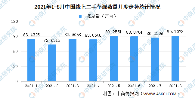 2021年8月中国汽车保值率情况：插电混合新能源汽车保值率48.9%（图）