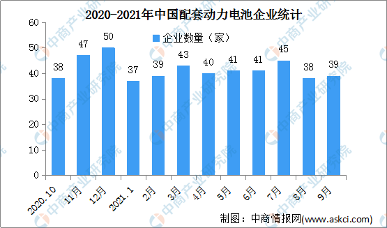 2021年9月中国动力电池企业装车量情况：宁德时代装车量最大（图）