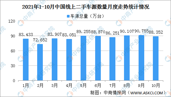 2021年10月中国汽车保值率情况：插电混合新能源汽车保值率53.1%（图）