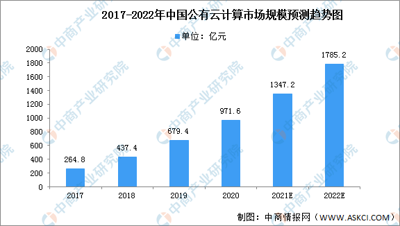 2022年中国智慧交通市场现状及竞争格局预测分析