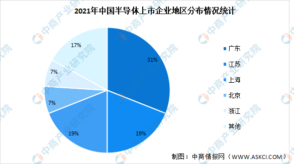 2021年中国半导体上市企业分析：广东占比达31%（图）