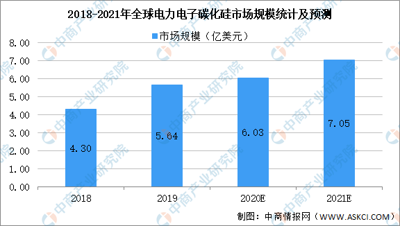 第三代半导体材料发展规划分析：6英寸晶片将成为主流（图）