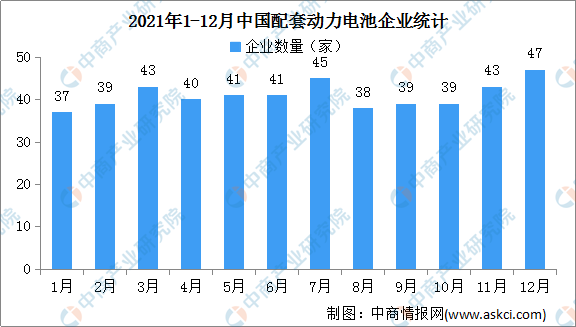 2021年12月中国动力电池企业装车量情况：前5家企业总装车量占比84.5%（图）