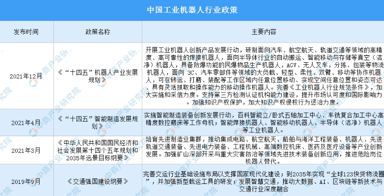 工业机器人加速制造业转型升级 国家鼓励工业机器人产业发展（附政策）