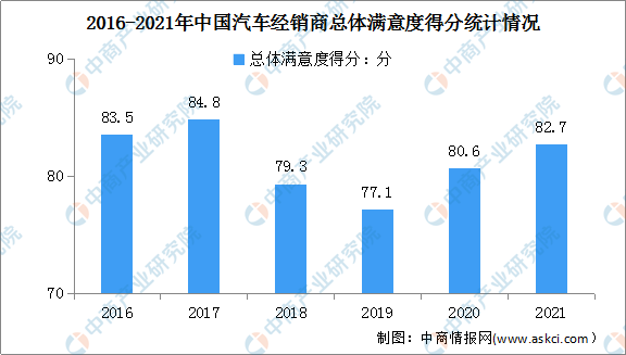 2021年中国汽车经销商生存状况调查报告：近三成经销商完成年度销量目标（图）