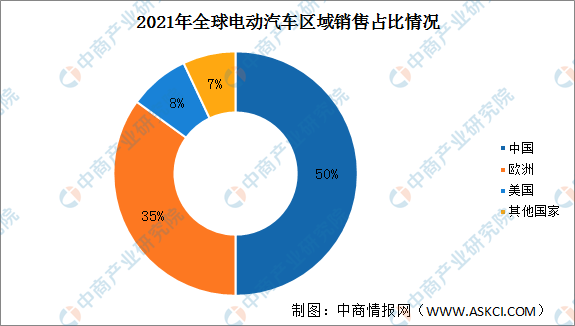 报告：2021年全球电动汽车销量650万辆 特斯拉市场份额最高（图）