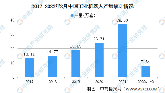 2022年中国工业机器人减速器市场规模及竞争格局预测分析（图）