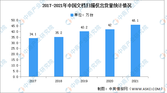 2021年中国文档扫描仪出货量及竞争格局分析（图）