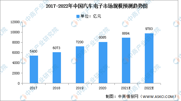 2022年中国工业机器人行业产业链上中下游市场剖析（附产业链全景图）