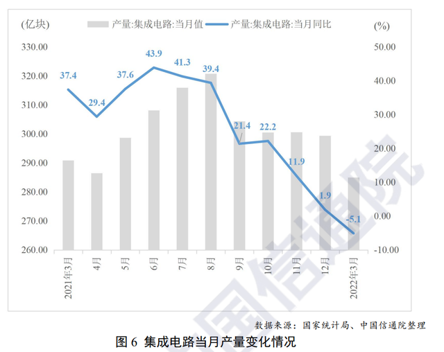 2022年1季度中国家用智能投影市场运行情况分析：销量增长19.5%