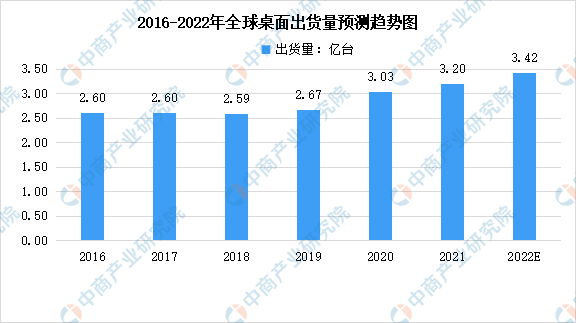 2022年中国人工智能软件及应用市场规模及结构预测分析（图）