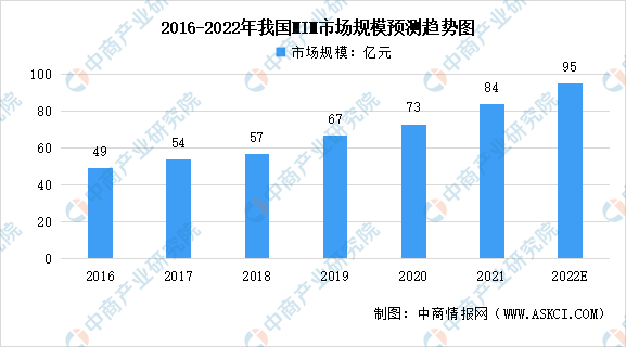 2022年中国MIM行业市场规模及发展趋势预测分析（图）