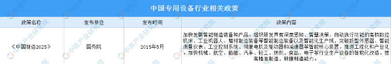 2022年中国专用设备行业最新政策汇总一览（图）
