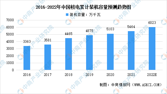 2022年中国压力容器行业下游细分市场现状分析（图）