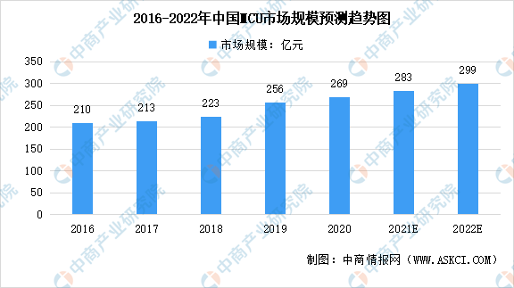 2022年中国MCU行业市场现状预测分析：仍以海外厂商为主（图）