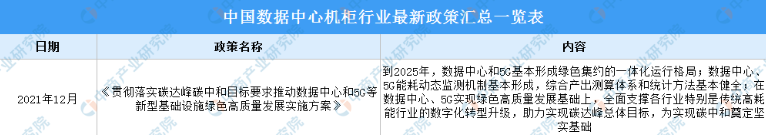 2022年中国数据中心机柜行业最新政策汇总一览（图）