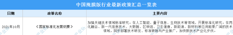 2022年中国掩膜版行业最新政策汇总一览（图）