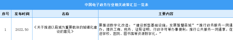 2022年中国电子政务行业最新政策汇总一览（图）
