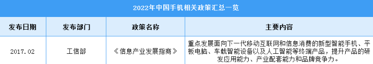 2022年中国手机行业最新政策汇总一览（图）