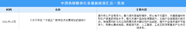 2022年中国热熔断体行业最新政策汇总一览（图）
