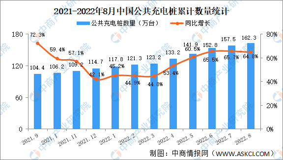 2022年8月中国电动汽车充电桩市场分析：特来电运营充电桩数量最多（图）
