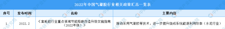 2022年中国气凝胶行业最新政策汇总一览（表）