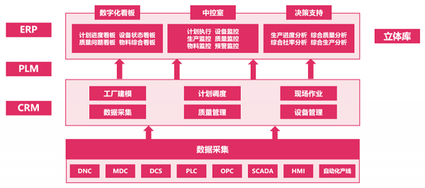 从MES与ERP的异同点，看工厂自动化全景