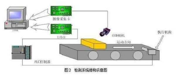 基于瑞芯微RV1109视觉处理主板的工业机器人