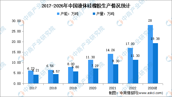 2023年中国液体硅橡胶行业市场现状分析：医疗保健消费近五成