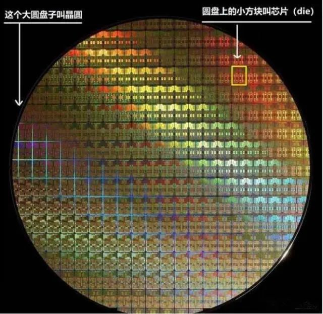 拜登着急了，中国大陆8寸晶圆全球第一，12寸晶圆3年后全球第一