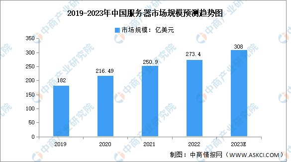 2023年中国云计算产业链上中下游市场分析（附产业链全景图）