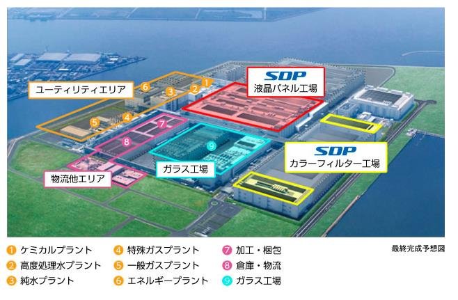 破产、亏损该如何自救？日本面板厂商已重新转向技术授权商业模式