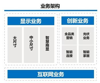 TCL电子（01070.HK）2023年一季度智屏全球出货量同比大增14.2%